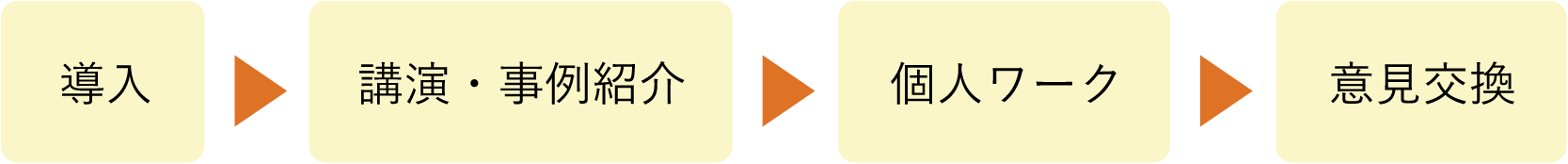 導入→講演・事例紹介→個人ワーク→意見交換