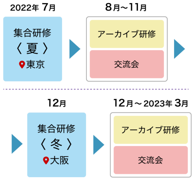 実施の流れの図